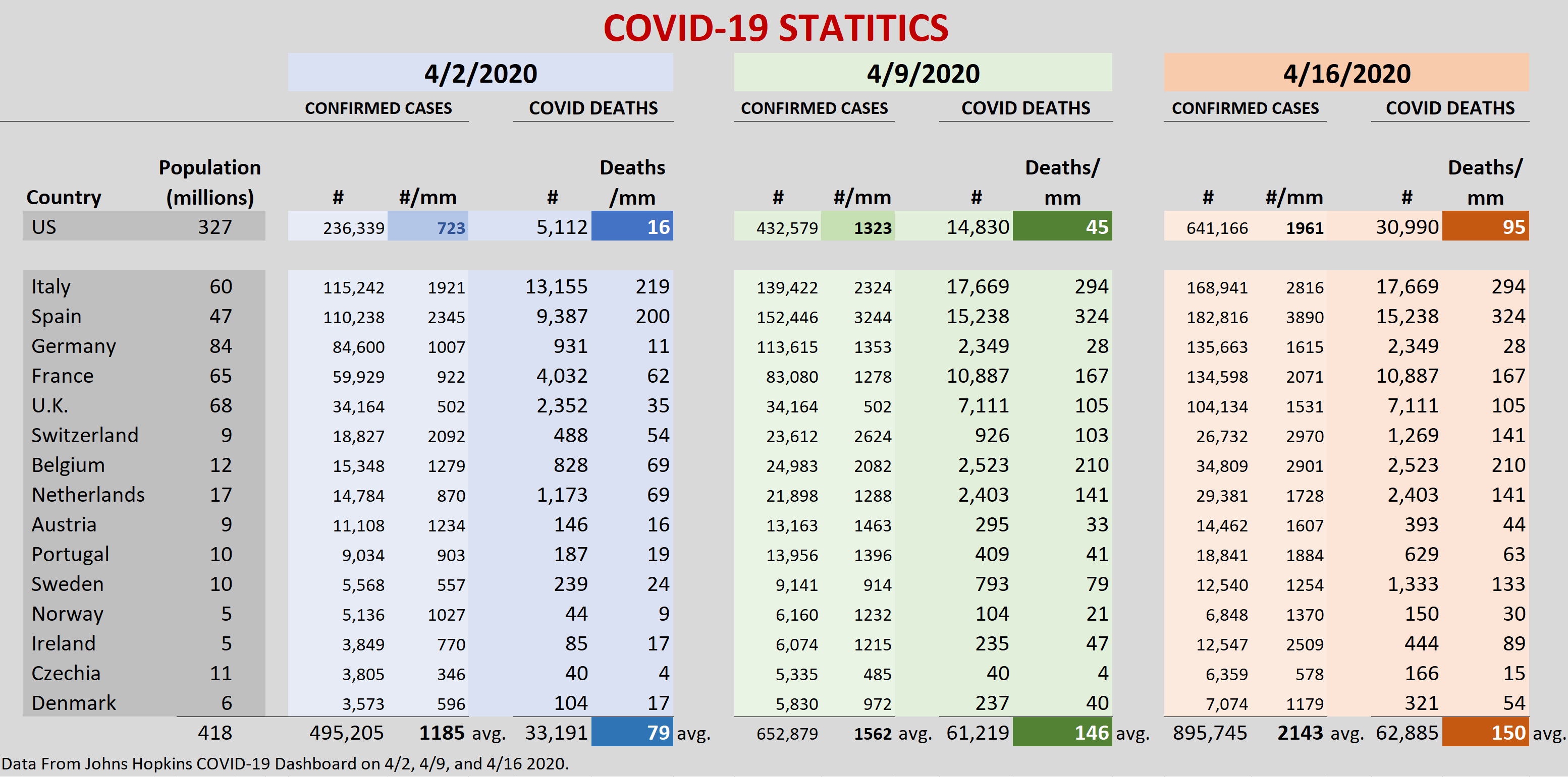 COVID TABLE